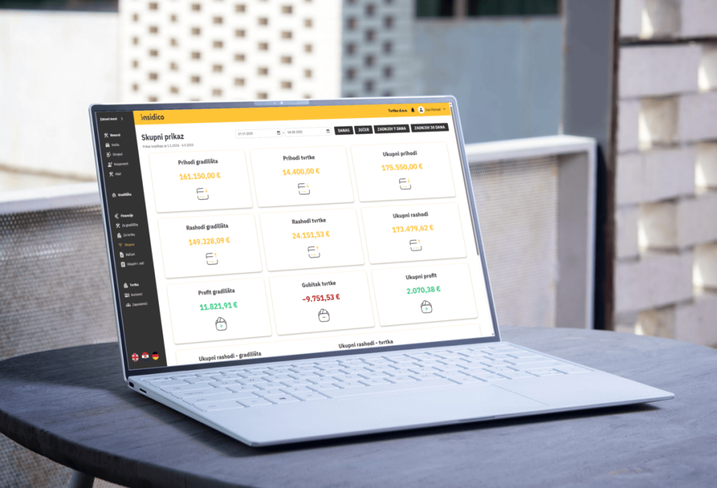 Insidico finansijska nadzorna ploča prikazana na laptopu