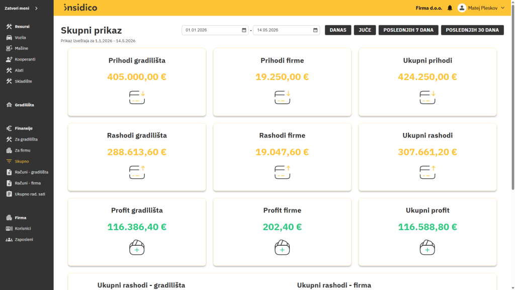 Insidico aplikacija modul Skupno finansijska kontrolna tabla s grafovima i tabelarnim prikazom prihoda i rashoda